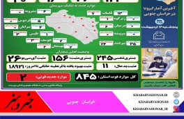 ?آخـرین وضــعیت آماری ڪرونا در خــراسان جنــوبی