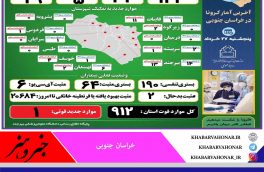 آخـرین وضــعیت آماری ڪرونا در خــراسان جنــوبی