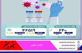آخرین وضعیت واکسیناسیون کرونا در خراسان جنوبی