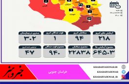 آمار روزانه مبتلایان به کرونا به تفکیک شهرستان های خراسان جنوبی