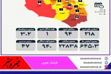 آمار روزانه مبتلایان به کرونا به تفکیک شهرستان های خراسان جنوبی