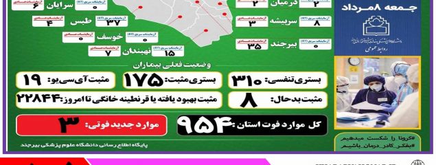 🔺آخـرین وضــعیت آماری ڪرونا در خــراسان جنــوبی