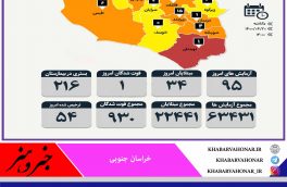 آمار روزانه مبتلایان به کرونا به تفکیک شهرستان های خراسان جنوبی