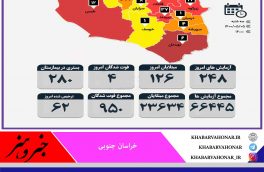 آمار روزانه مبتلایان به کرونا به تفکیک شهرستان های خراسان جنوبی