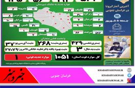 آخـرین وضــعیت آماری ڪرونا در خــراسان جنــوبی