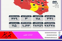?  آمار روزانه مبتلایان به  کرونا به تفکیک شهرستان های خراسان جنوبی