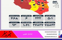آمار روزانه مبتلایان به  کرونا به تفکیک شهرستان های خراسان جنوبی