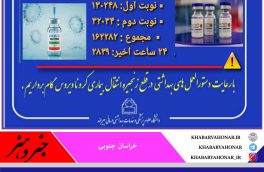آمار واکسیناسیون کرونا ویروس در خراسان جنوبی