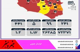 آمار روزانه مبتلایان به  کرونا به تفکیک شهرستان های خراسان جنوبی