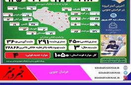 آخـرین وضــعیت آماری ڪرونا در خــراسان جنــوبی