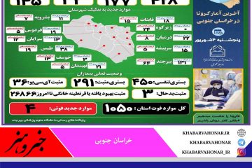 آخـرین وضــعیت آماری ڪرونا در خــراسان جنــوبی