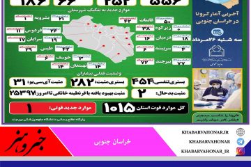 آخـرین وضــعیت آماری ڪرونا در خــراسان جنــوبی
