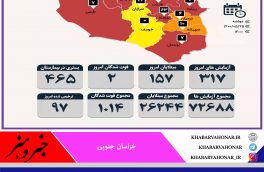 آمار روزانه مبتلایان به کرونا به تفکیک شهرستان های خراسان جنوبی