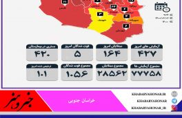 آمار روزانه مبتلایان به  کرونا به تفکیک شهرستان های خراسان جنوبی بر اساس آزمایش عادی