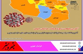 خروج خراسان جنوبی از وضعیت بحرانی کرونا