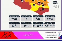 آمار روزانه مبتلایان به  کرونا به تفکیک شهرستان های  خراسان جنوبی