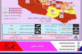 وضعیت کرونا به تفکیک شهرستان های خراسان جنوبی