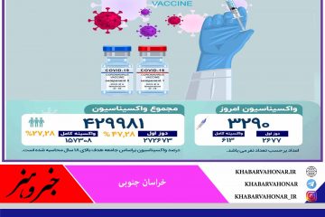 ? آخرین وضعیت  واکسیناسیون کرونا در خراسان جنوبی