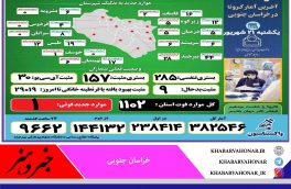 آخـرین وضــعیت آماری ڪرونا در خــراسان جنــوبی