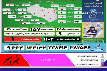 آخـرین وضــعیت آماری ڪرونا در خــراسان جنــوبی