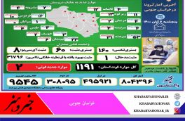 ?آخـرین وضــعیت آماری ڪرونا و واڪسیناسـیون خــراسان جنــوبی