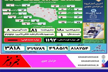 روز بدون فوتی کرونا در خراسان جنوبی