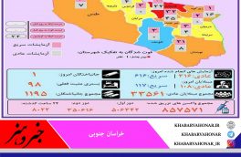 ?وضعیت کرونا به تفکیک شهرستان های خراسان جنوبی چهارشنبه ۱۲ آبان ماه ۱۴۰۰