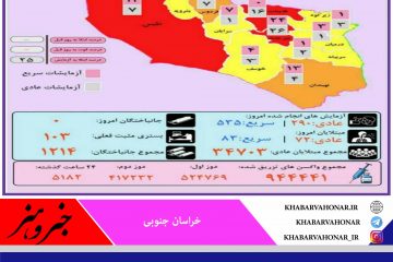 وضعیت کرونا به تفکیک شهرستان های خراسان جنوبی   چهارشنبه ۲۶ آبان ماه ۱۴۰۰