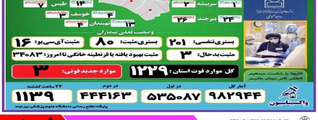 🔺آخـرین وضــعیت آماری ڪرونا و واڪسیناسـیون خــراسان جنــوبی