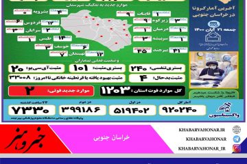 آخـرین وضــعیت آماری ڪرونا و واڪسیناسـیون خــراسان جنــوبی