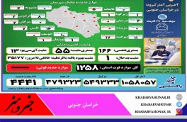 آخـرین وضــعیت آماری ڪرونا و واڪسیناسـیون خــراسان جنــوبی