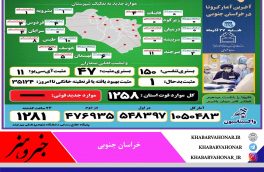 ?آخـرین وضــعیت آماری ڪرونا  و واڪسیناسـیون خــراسان جنــوبی