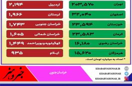 کدام استان‌ها بیشترین و کمترین بودجه را میگیرند؟