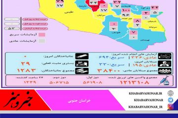 وضعیت کرونا به تفکیک شهرستان های خراسان جنوبی شنبه ۹ بهمن ماه ۱۴۰۰