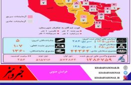 آخرین وضعیت کرونا در استان خراسان جنوبی