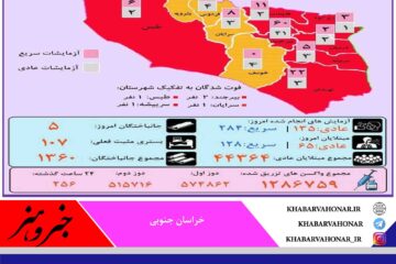 آخرین وضعیت کرونا در استان خراسان جنوبی