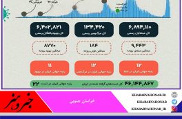 کرونا در ایران، دو ساله شد