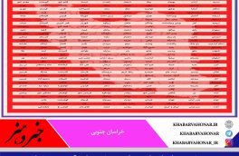 ده شهرستان استان در لیست شهرهای قرمز و پرخطر