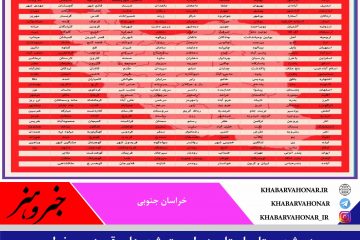 ده شهرستان استان در لیست شهرهای قرمز و پرخطر