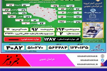 آخـرین وضــعیت آماری ڪرونا و واڪسیناسـیون خـراسان جنـوبی