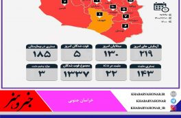 آخرین وضعیت کرونا در خراسان جنوبی،پنج فوتی در شبانه روز گذشته