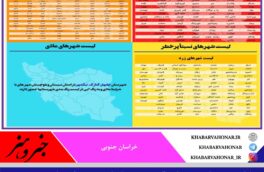 کاهش تعداد شهرهای قرمز در خراسان جنوبی/ زیرکوه زرد شد