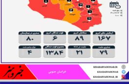 آمار روزانه مبتلایان به کرونا به تفکیک شهرستان های خراسان جنوبی