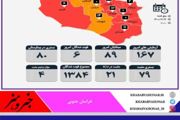 آمار روزانه مبتلایان به کرونا به تفکیک شهرستان های خراسان جنوبی