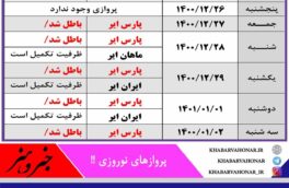 لغو پروازهای ر روزهای منتهی به نوروز ، مسافران ، گردشگران و سرمایه گذاران را دچار چالش کرده است