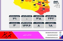 آمار روزانه مبتلایان به کرونا به تفکیک شهرستان های خراسان جنوبی