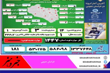 آخـرین وضــعیت آماری ڪرونا و واڪسیناسـیون خـراسان جنـوبی