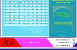 سه شهرستان خراسان جنوبی در وضعیت آبی قرارگرفتند.