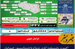 آخـرین وضــعیت آماری ڪرونا و واڪسیناسـیون خـراسان جنـوبی