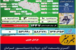 آخـرین وضــعیت آماری ڪرونا و واڪسیناسـیون خـراسان جنـوبی